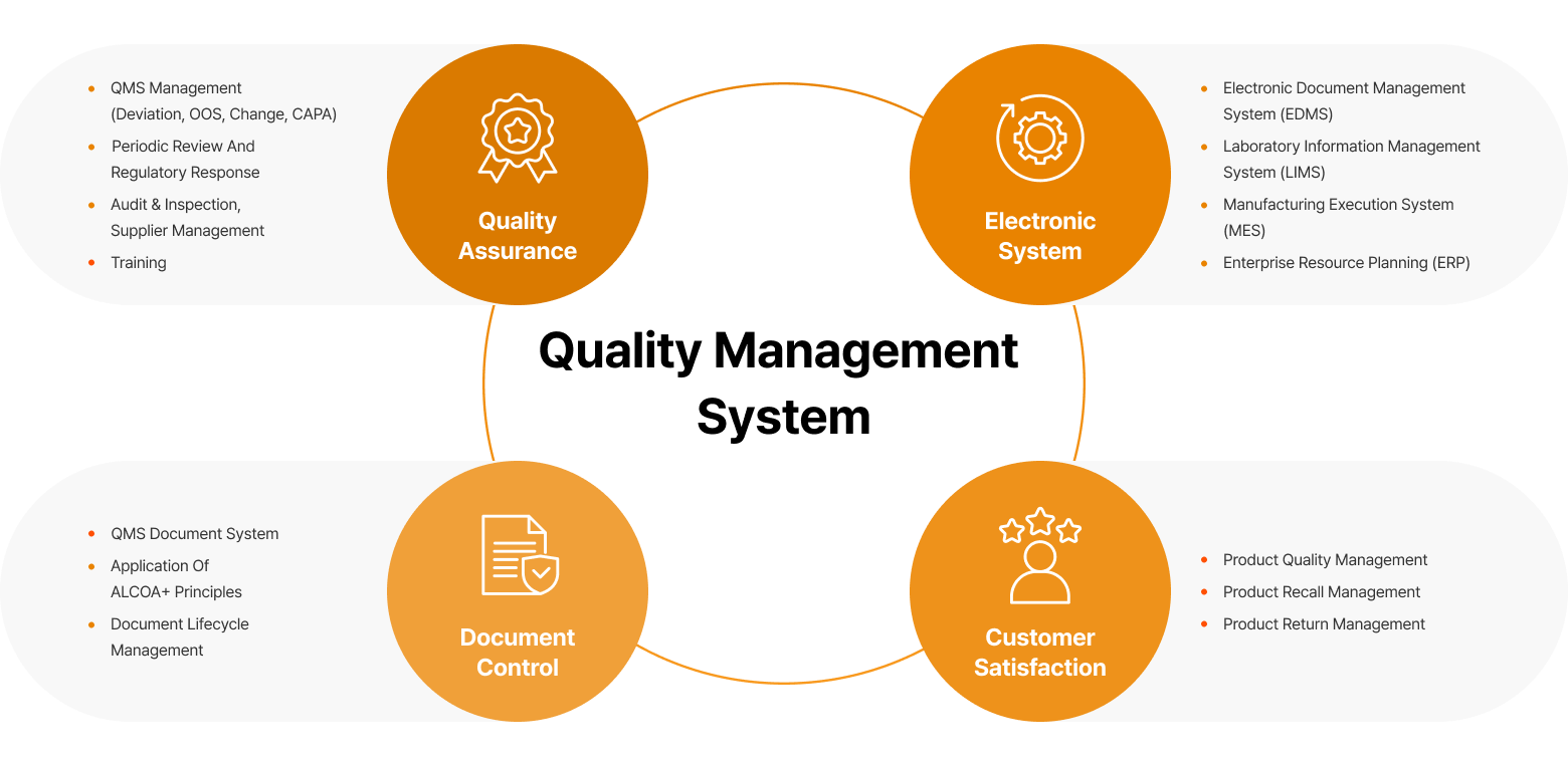 Leading in Quality Management