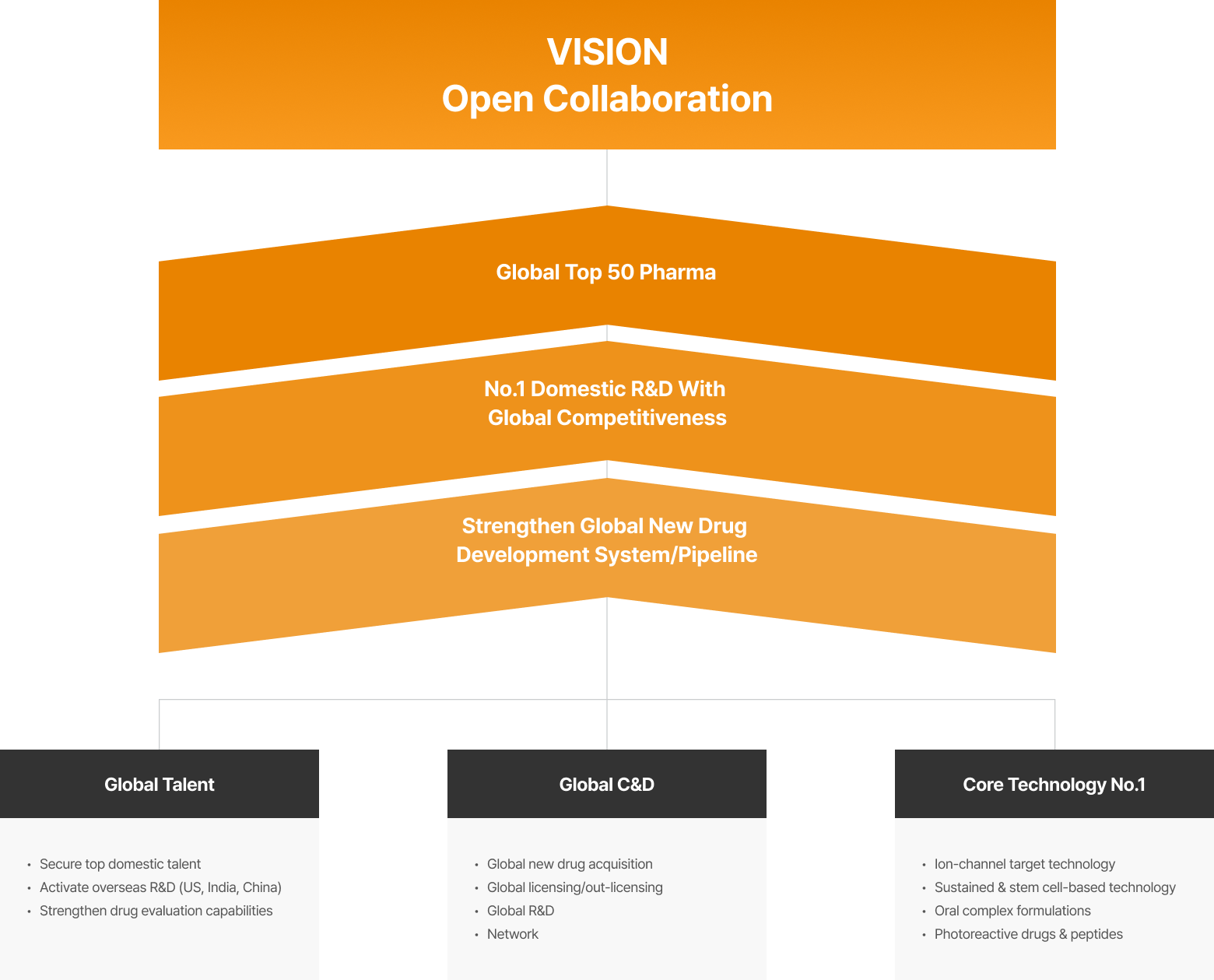 We create value for healthy living through high-purity, natural API research<br class='pc' />and grow as a globally recognized leader with R&D-driven manufacturing capabilities.